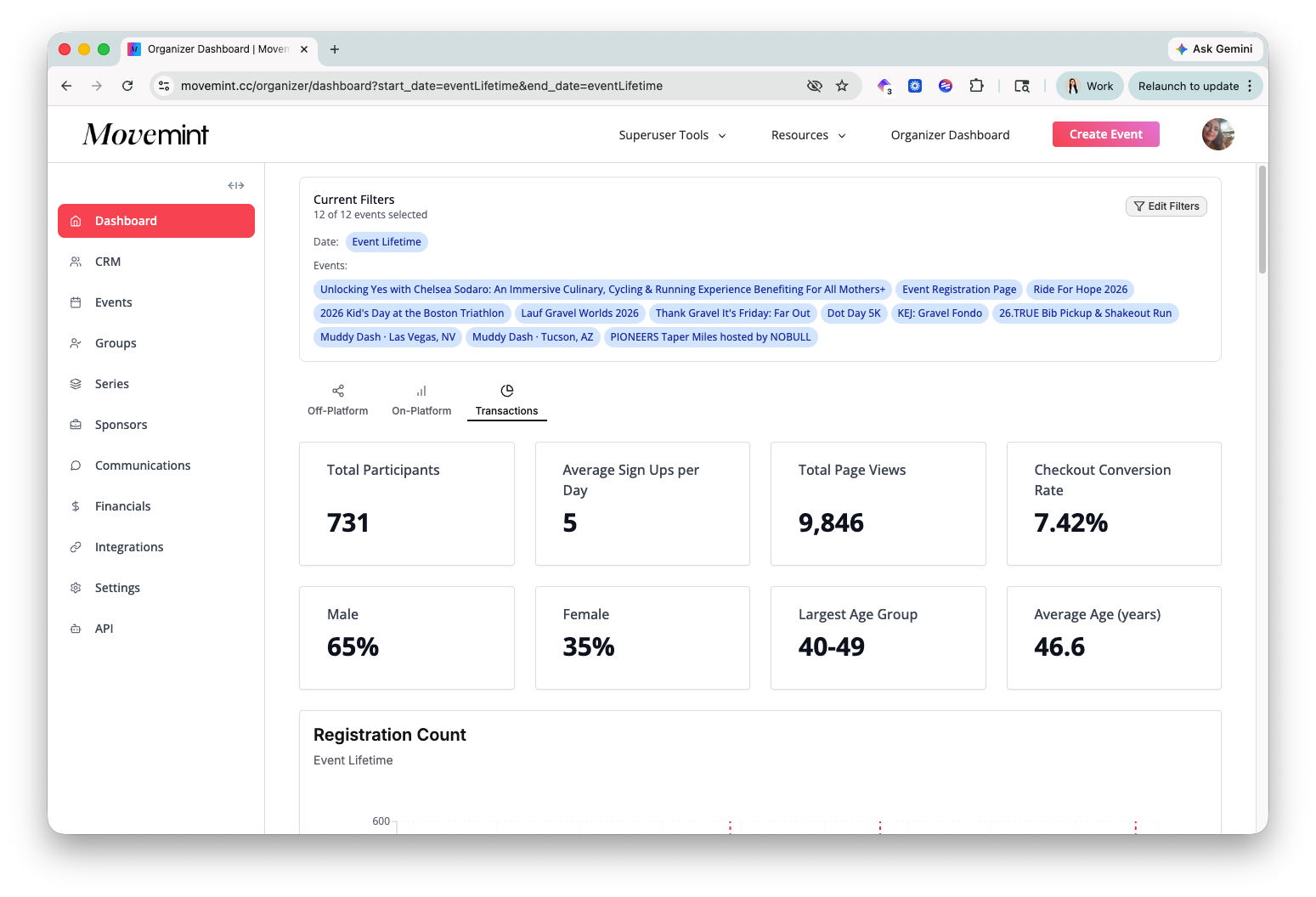 Movemint Tech Dashboard | Movemint — Documentation Hub